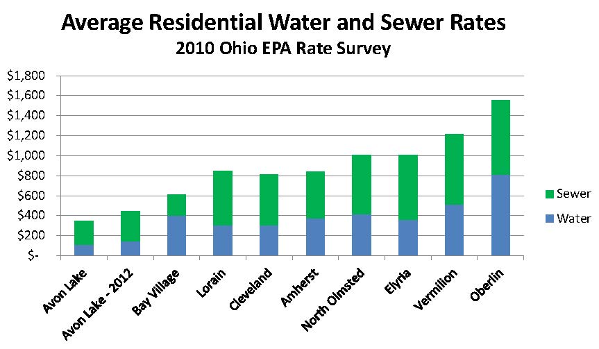 Rate water. Water pollution statistics. Water pollution graph. Вода rate of Water. Water pollution statistics 2020.